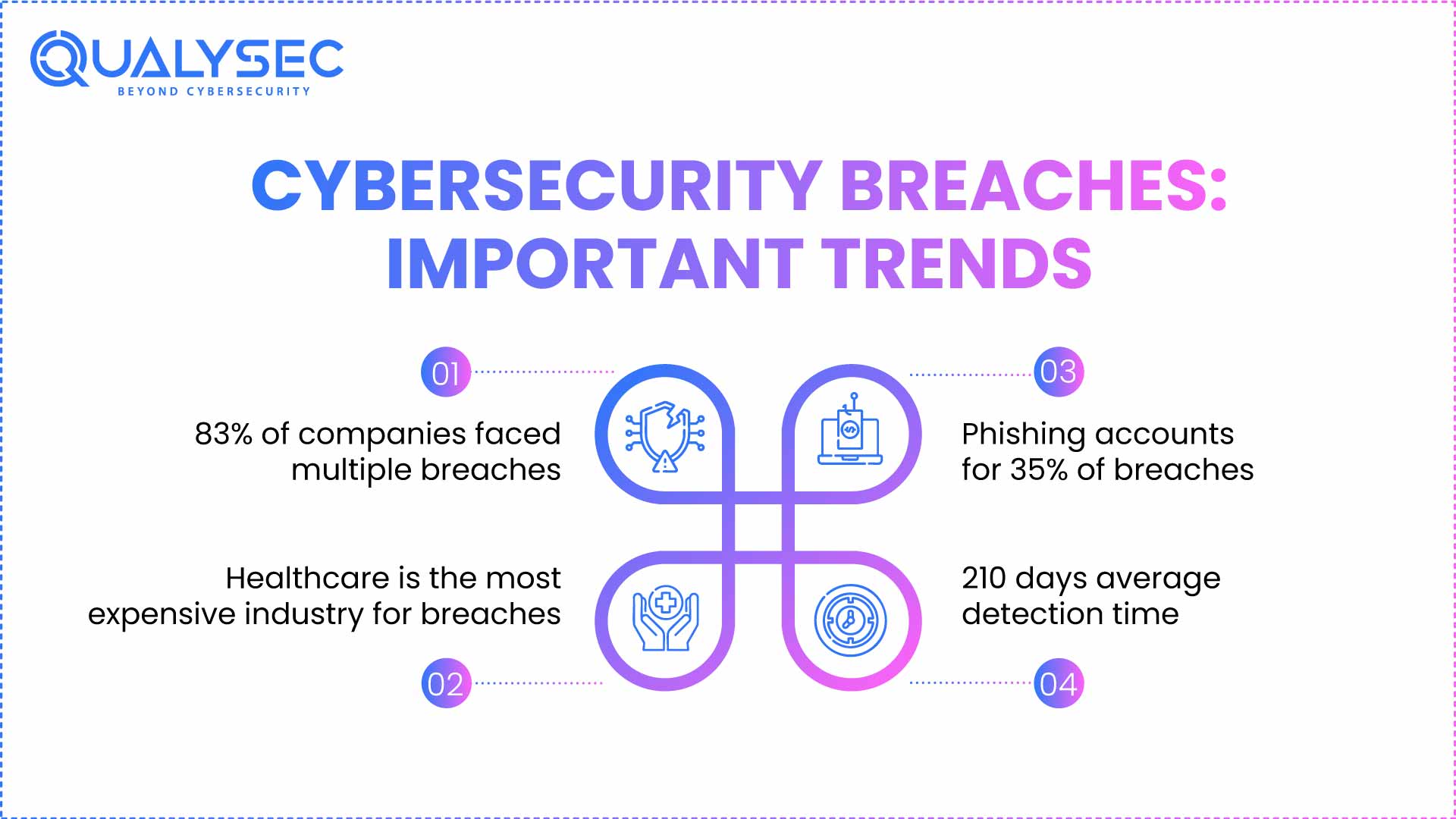Top Cybersecurity Statistics You Must Know in 2025