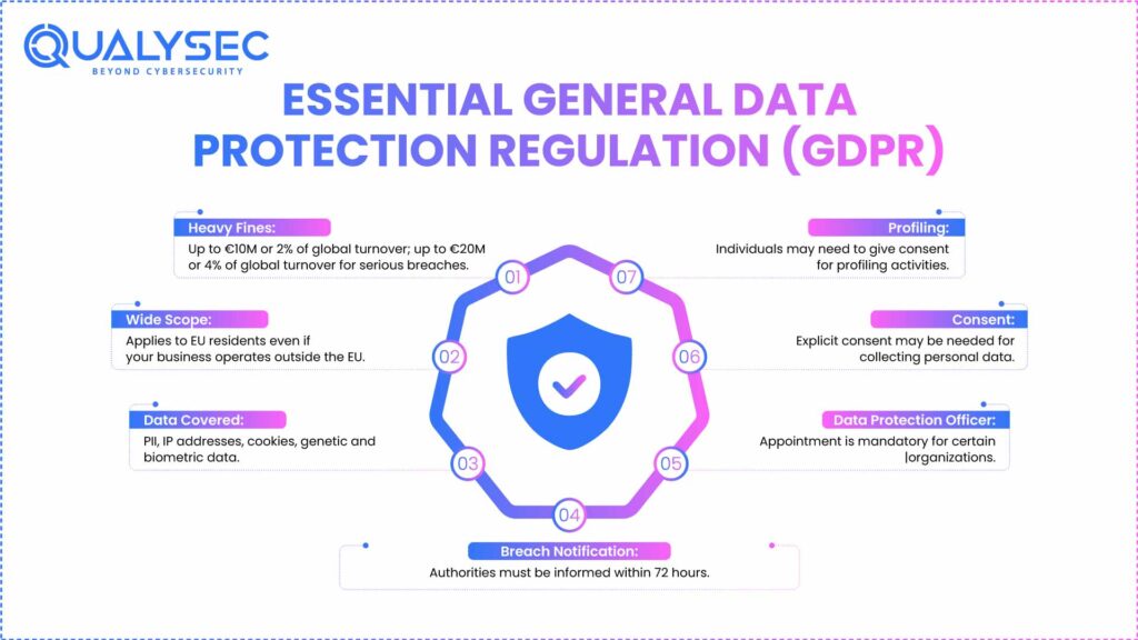 Data Protection Principles of GDPR