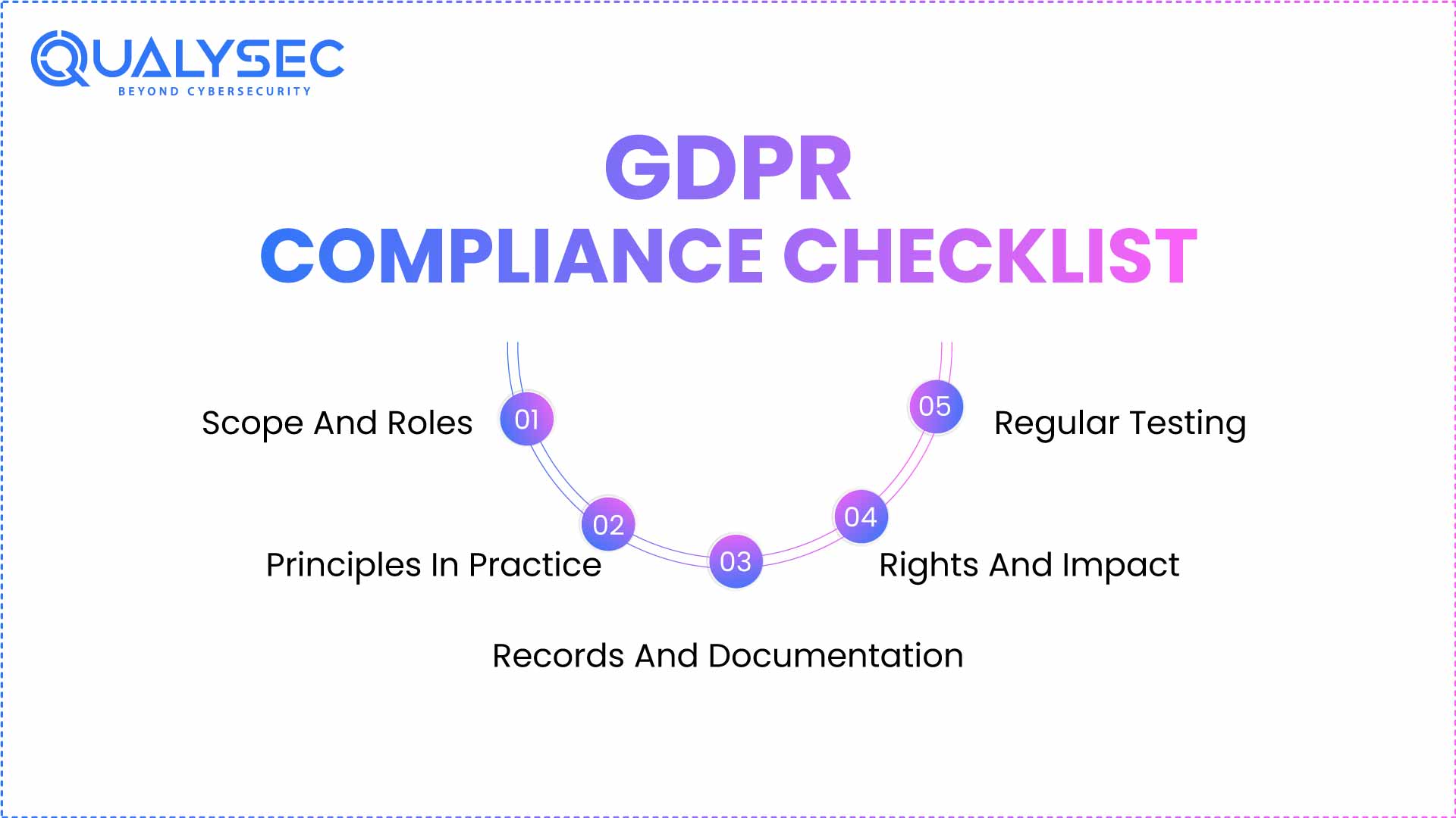 GDPR Compliance Checklist