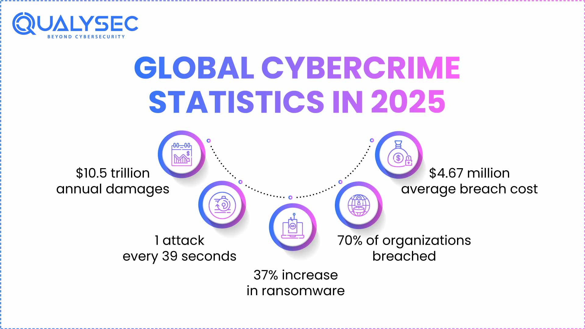 Top Cybersecurity Statistics You Must Know in 2025