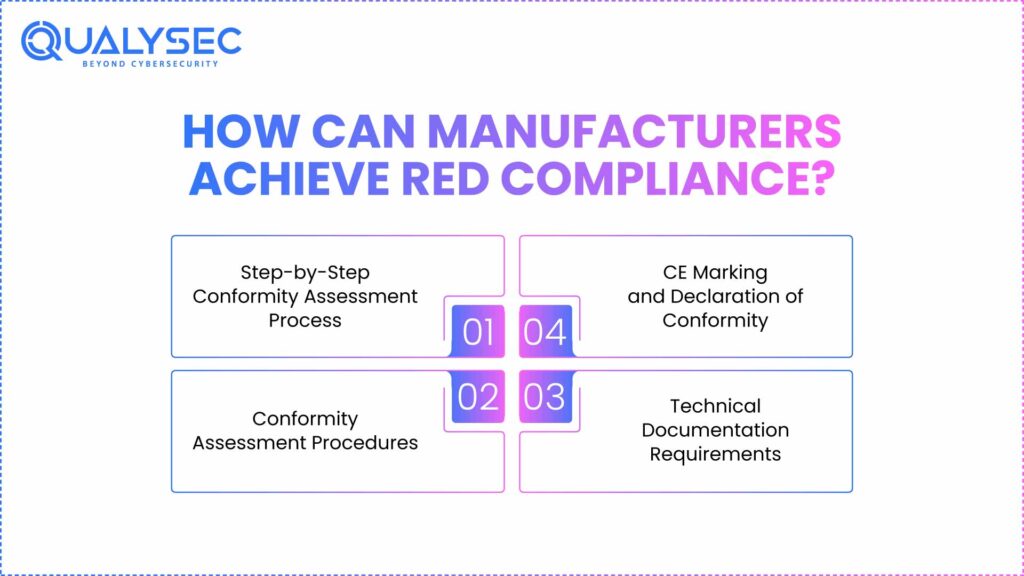 How Can Manufacturers Achieve RED Compliance?