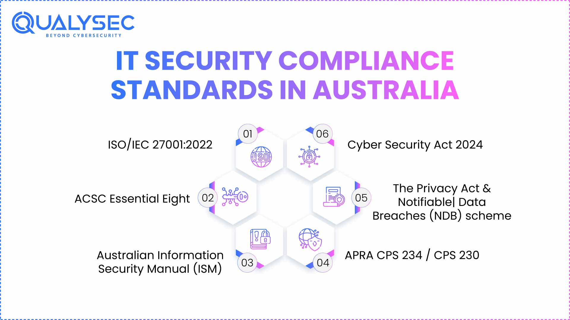 IT Security Compliance Standards in Australia