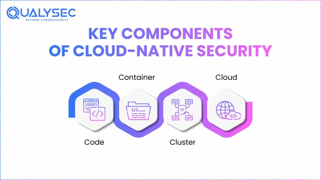 Key Components of Cloud-Native Security