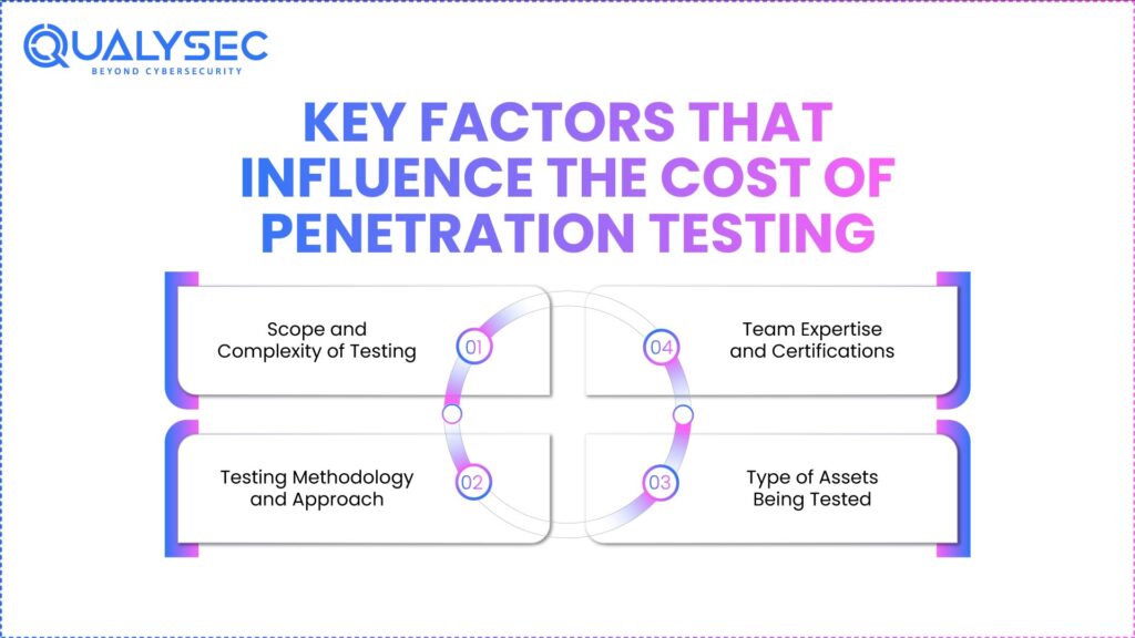 Key Factors That Influence The Cost of Penetration Testing