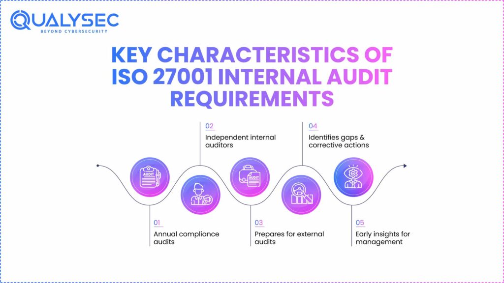 Key characteristics of ISO 27001 internal audit requirements