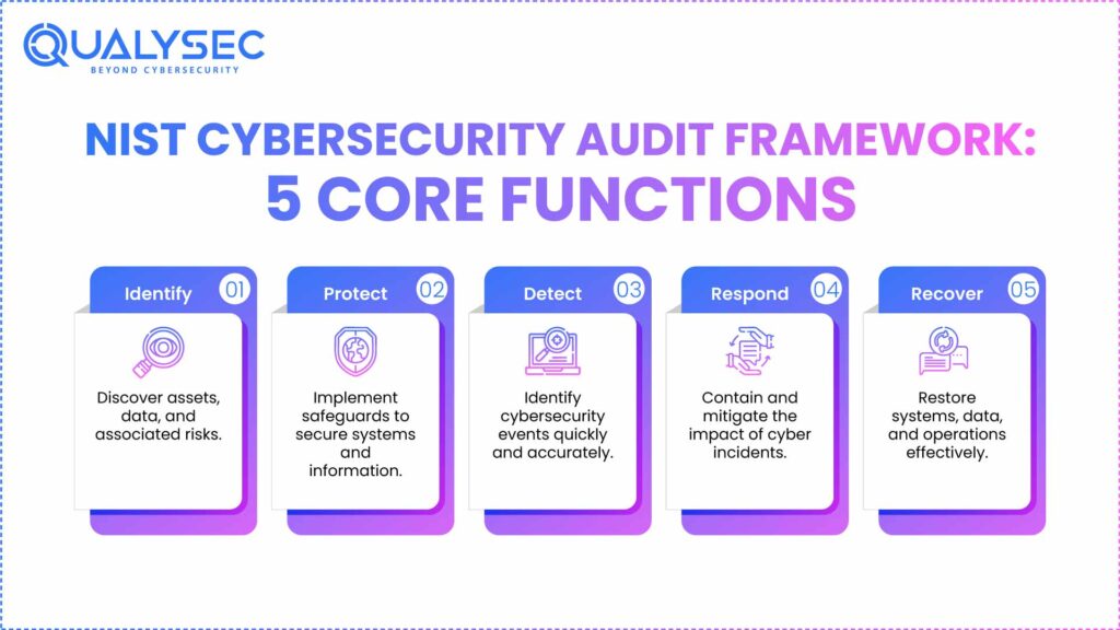 NIST Cybersecurity Audit Framework: 5 Core Functions