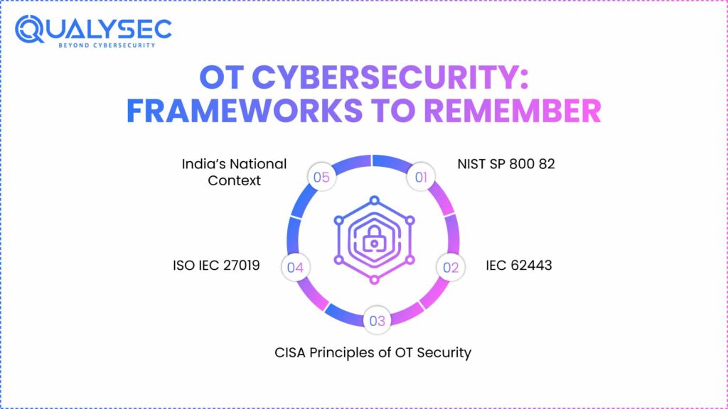 OT cybersecurity: Frameworks to remember