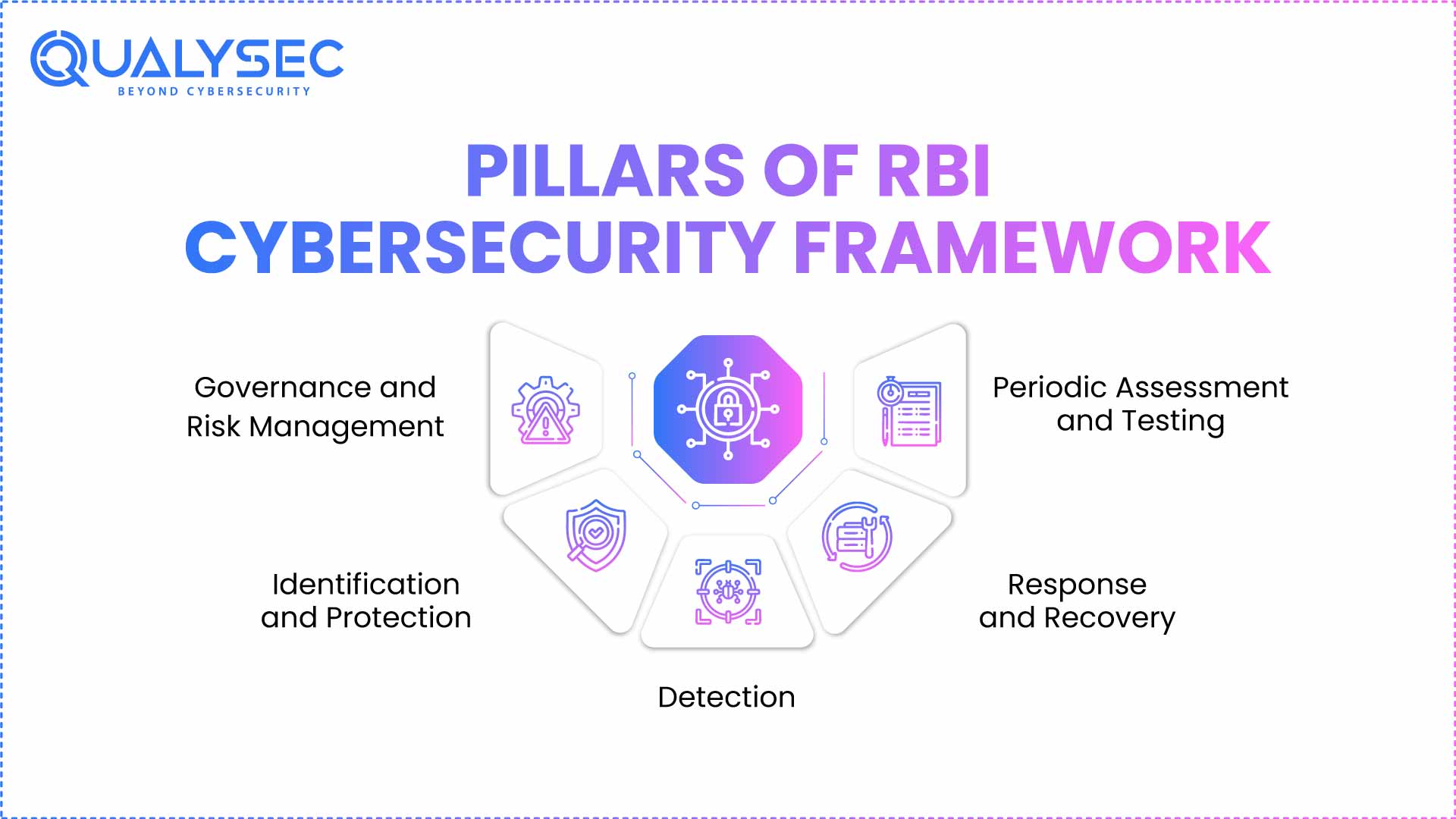 RBI Cybersecurity Framework: Role of Penetration Testing