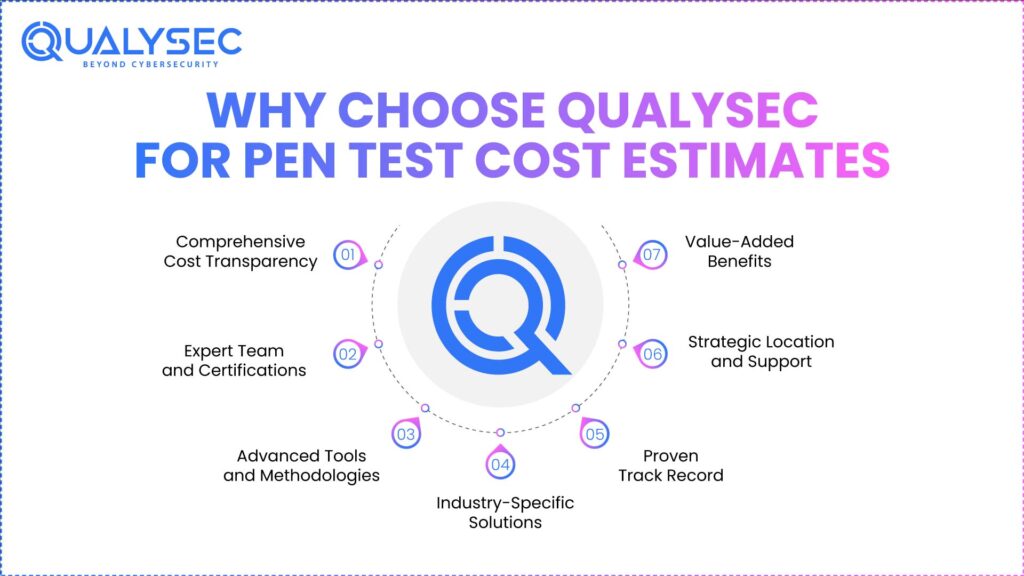 Why Choose Qualysec For Pen Test Cost Estimates