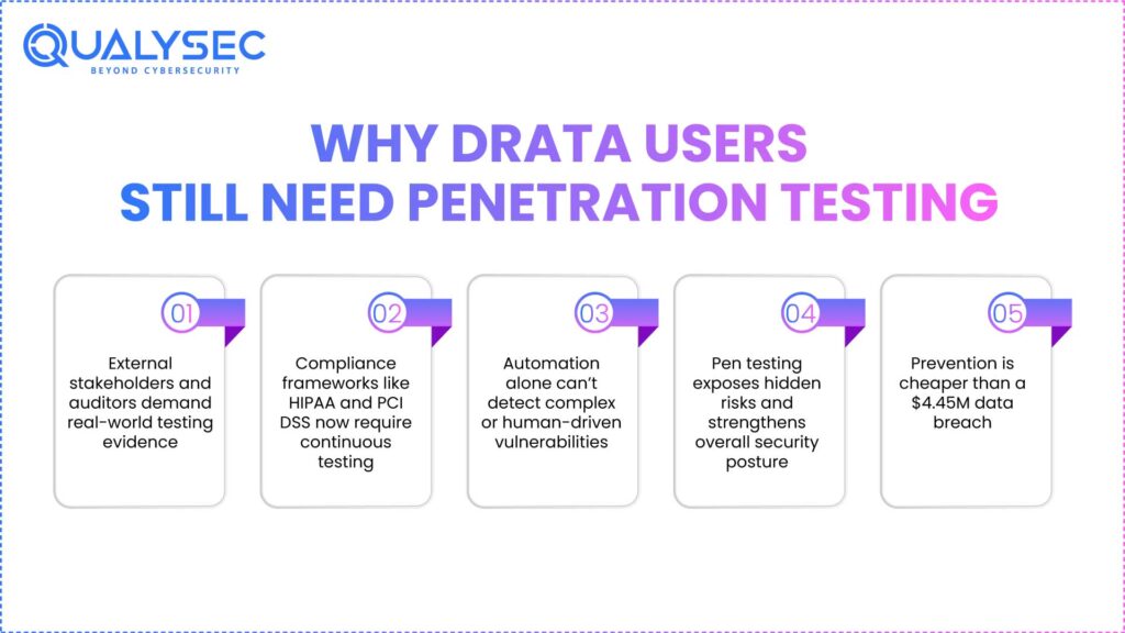 Why Drata Users Still Need Penetration Testing