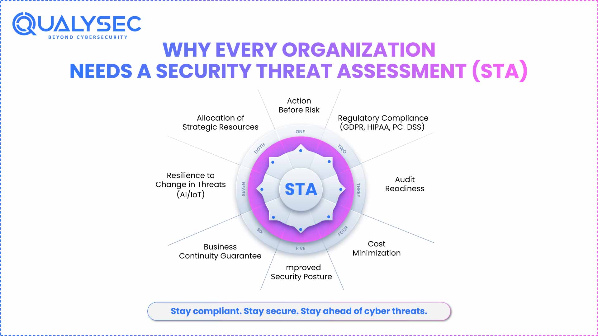 What is Security Threat Assessment (STA) and Why It Matters