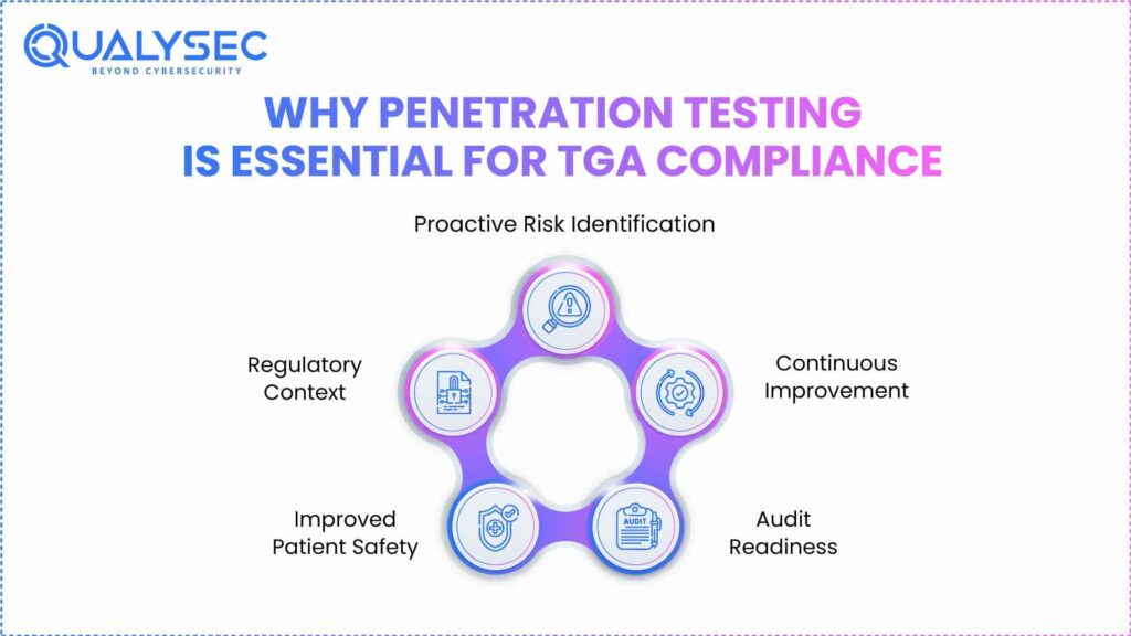 Why Penetration Testing Is Essential for TGA Compliance