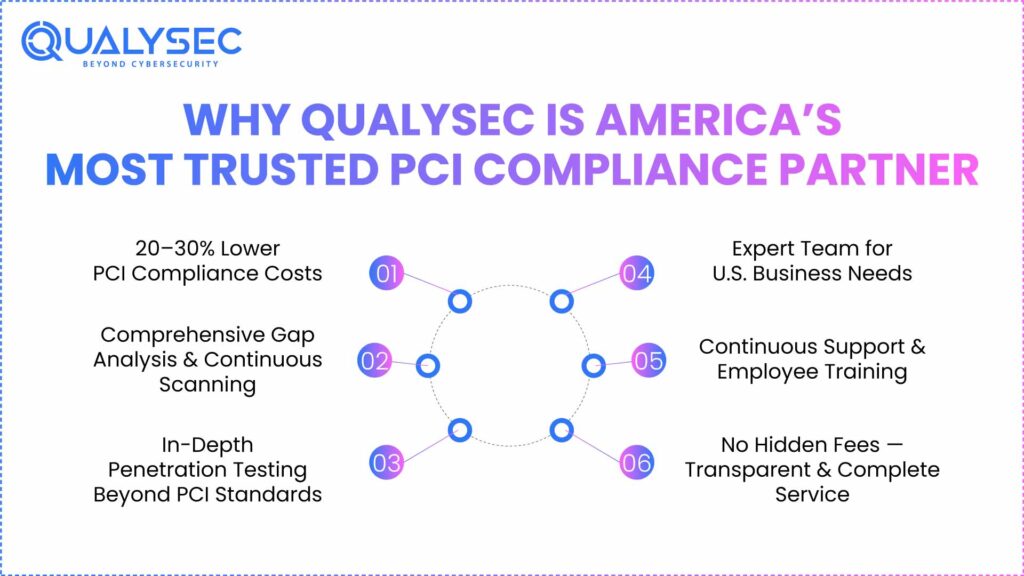 Why Qualysec is America's Most Trusted PCI Compliance Partner?