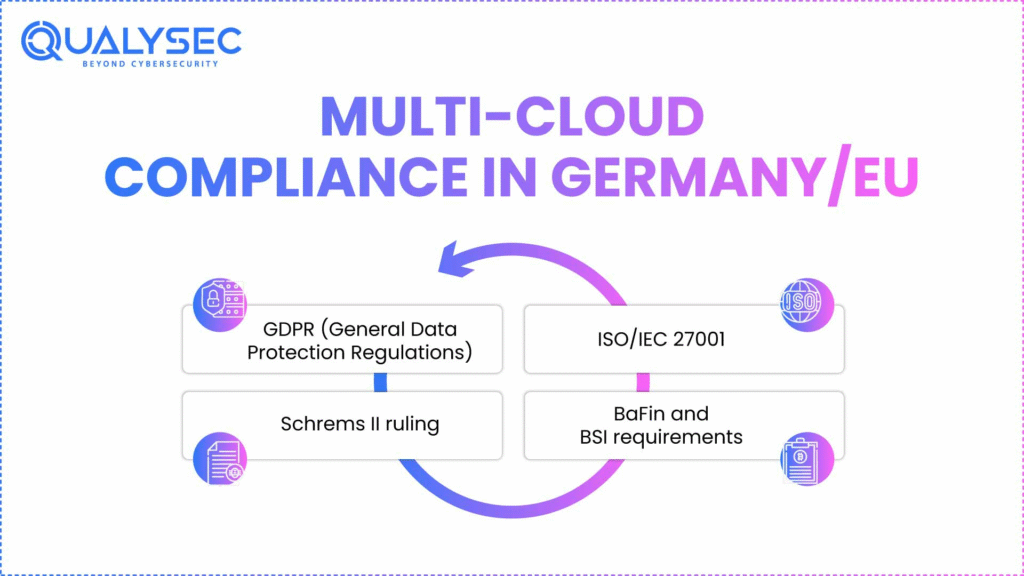 Multi-Cloud Compliance in Germany/EU