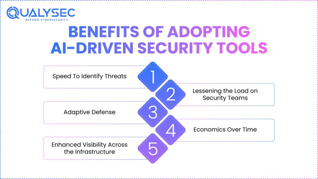 Benefits of Adopting AI-Driven Security Tools in 2026