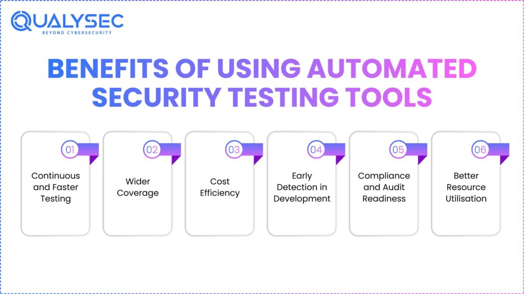 Benefits of Using Automated Security Testing Tools
