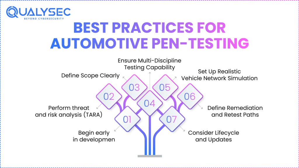 Automotive Security Testing: Protect Modern Connected Vehicles