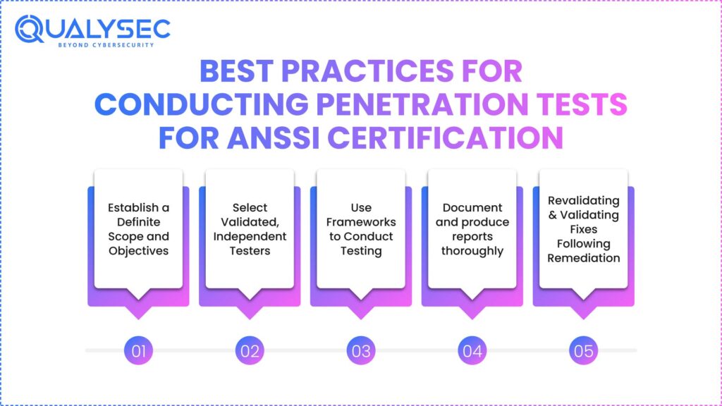Best Practices for Conducting Penetration Tests for ANSSI Certification