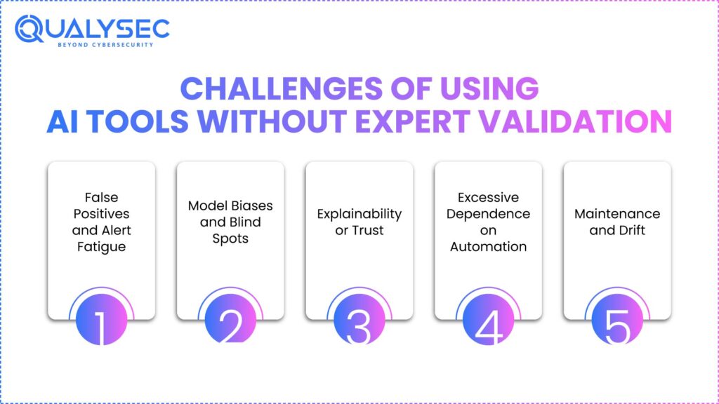 Challenges of Using AI Tools Without Expert Validation