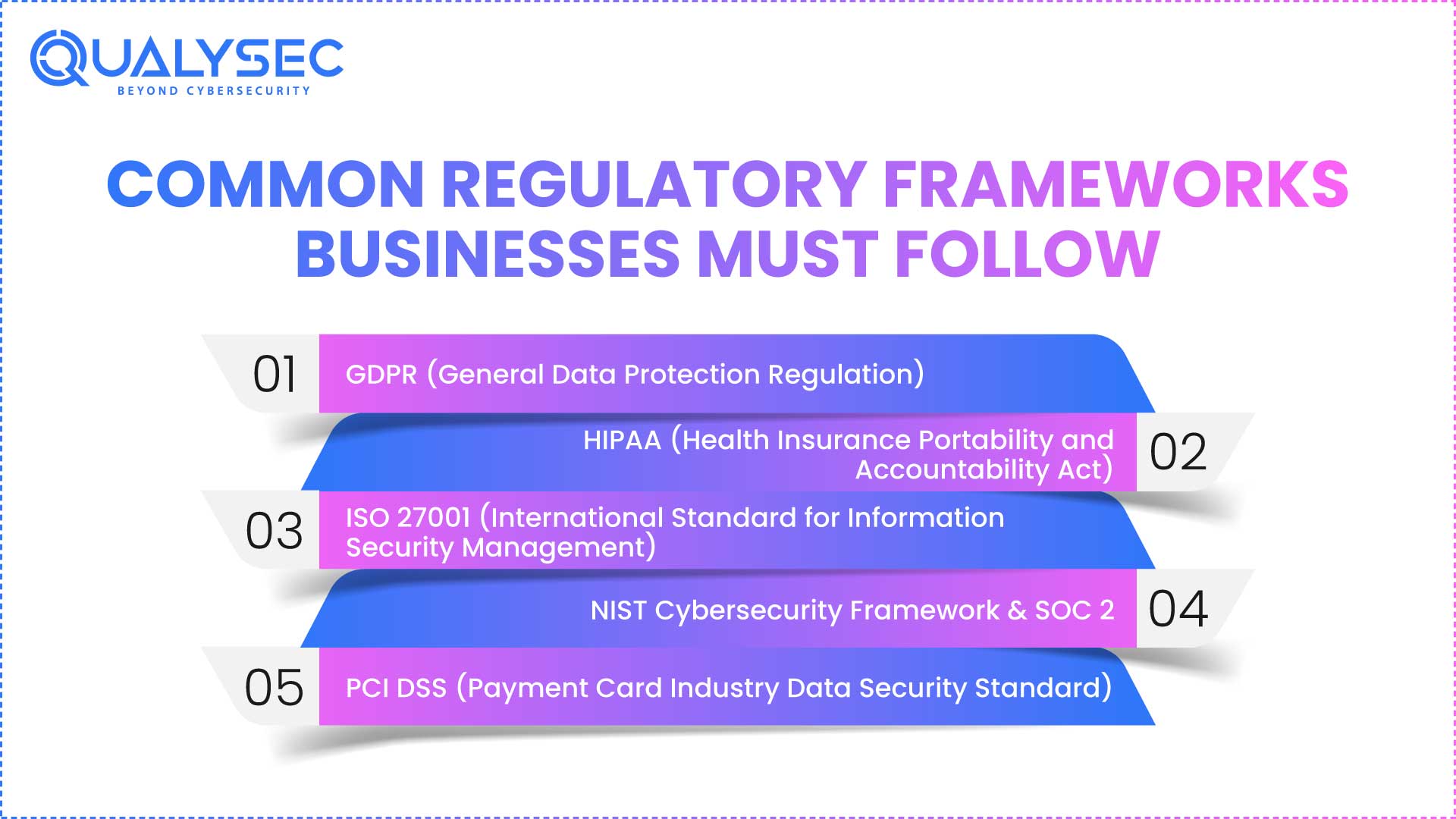Common Regulatory Frameworks Businesses Must Follow