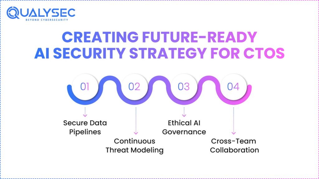 Creating Future-Ready AI Security Strategy for CTOs