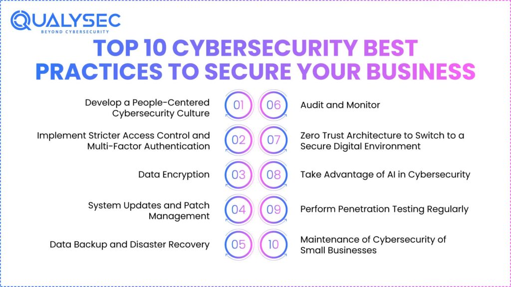 Cybersecurity Best Practices to be Operational in 2026