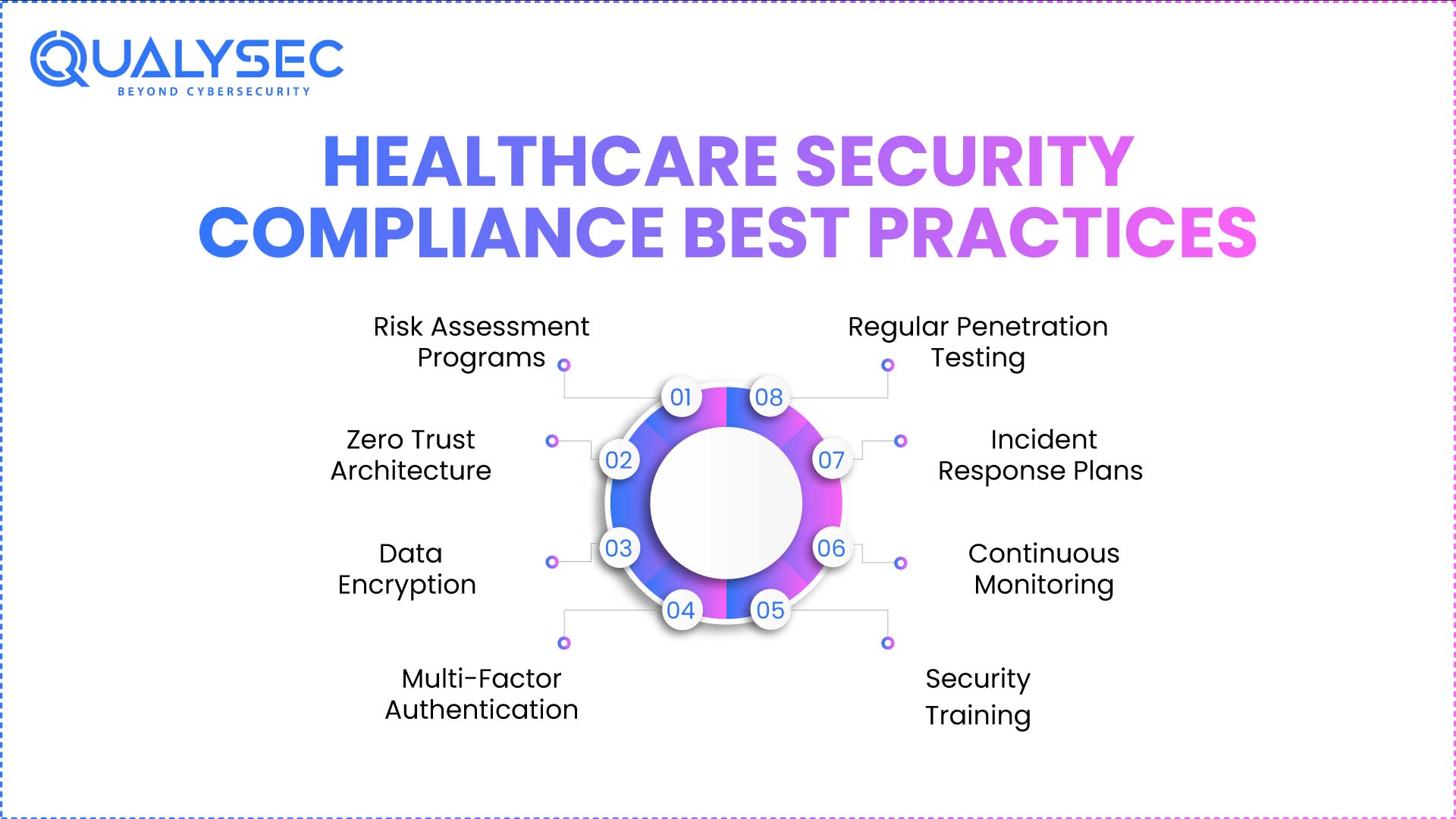 Healthcare Security Compliance Best Practices