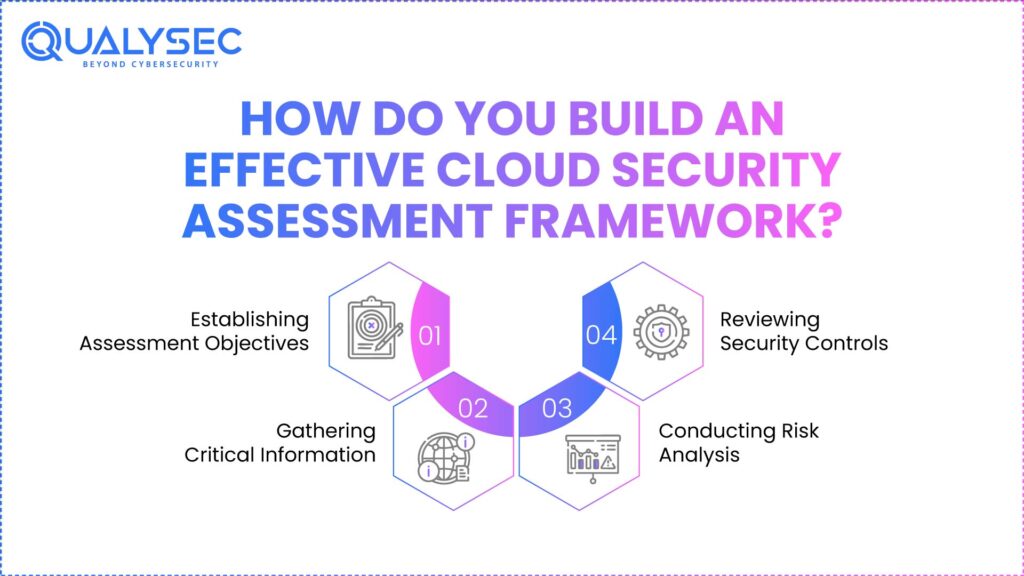 How Do You Build an Effective Cloud Security Assessment Framework
