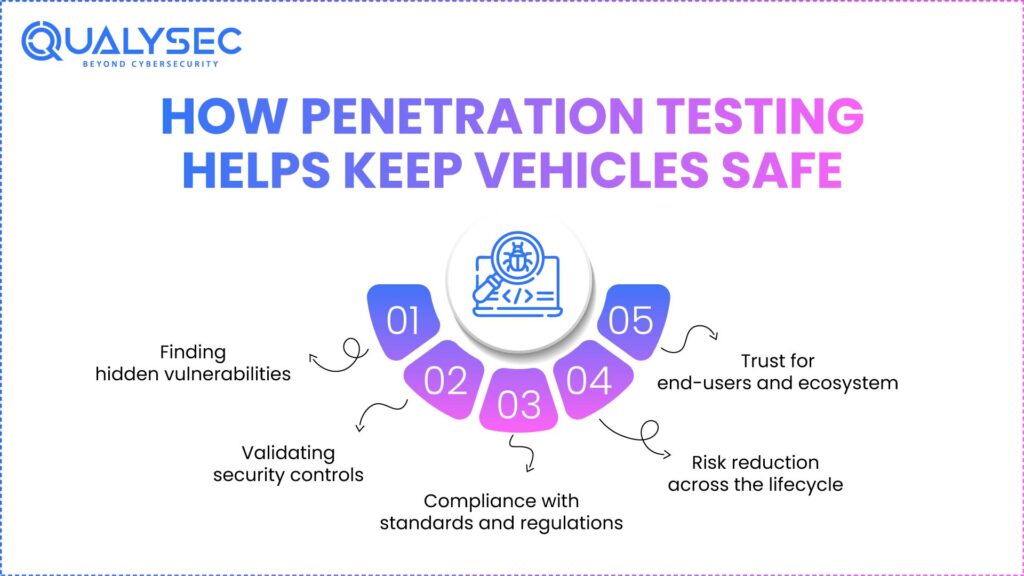 How Penetration Testing Helps Keep Vehicles Safe