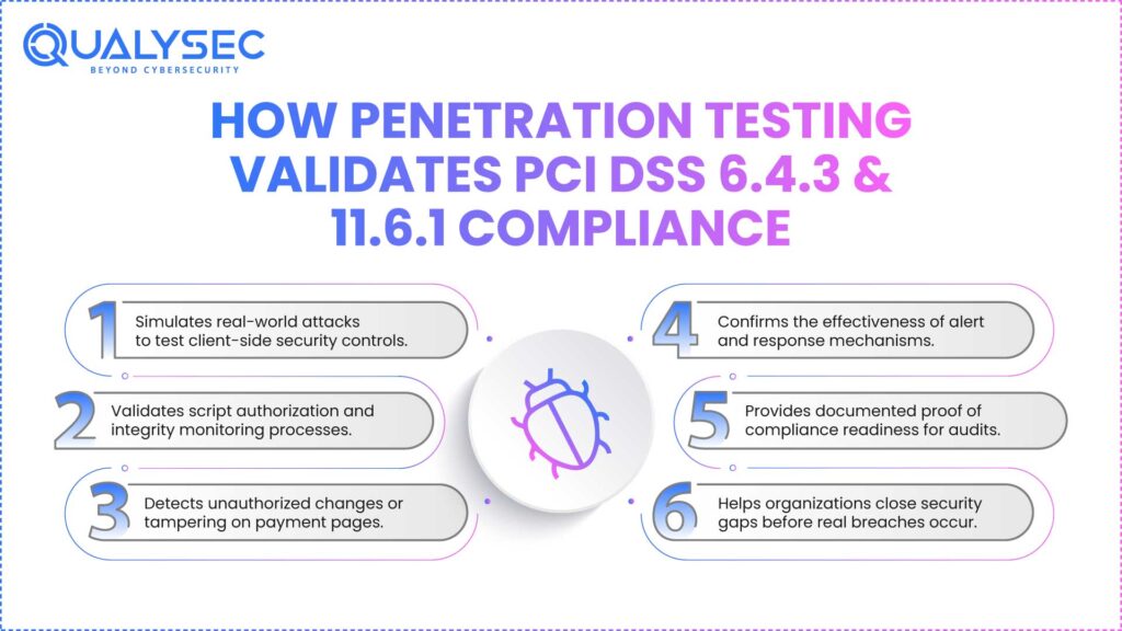 How Penetration Testing Validates PCI DSS 6.4.3 & 11.6.1 Compliance
