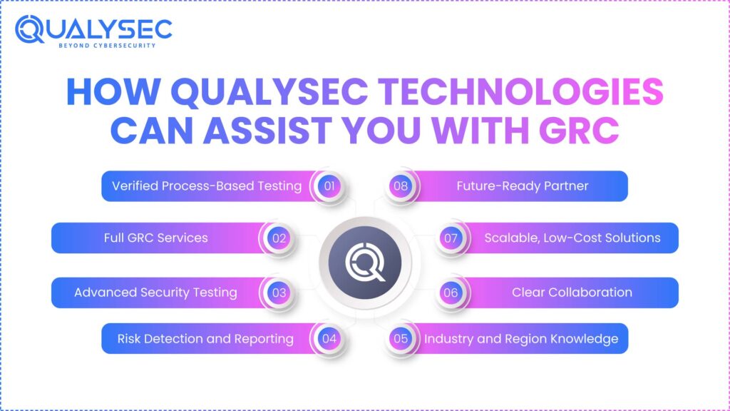How Qualysec Technologies Can Assist You with GRC