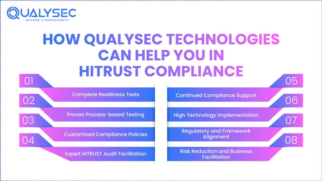How Qualysec Technologies Can Help You
