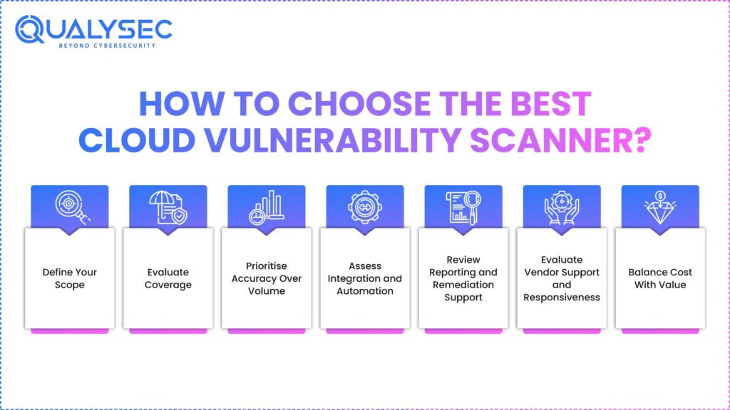 How to choose the best cloud vulnerability scanner