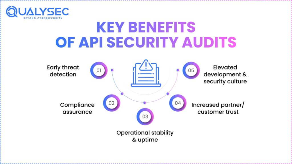 Key Benefits of API Security Audits