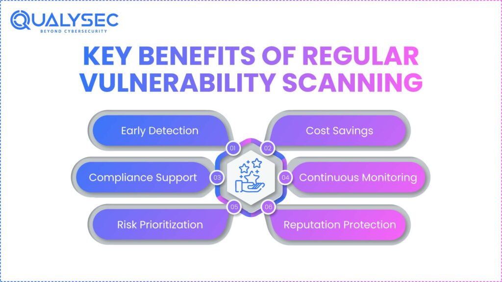 Key Benefits of Regular Vulnerability Scanning