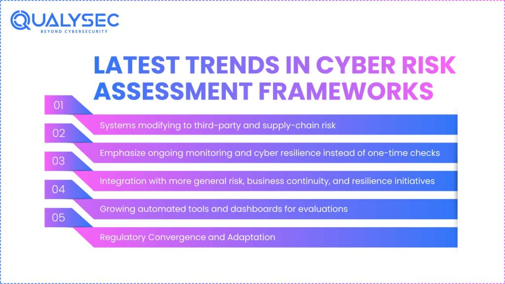 Latest Trends in Cyber Risk Assessment Frameworks