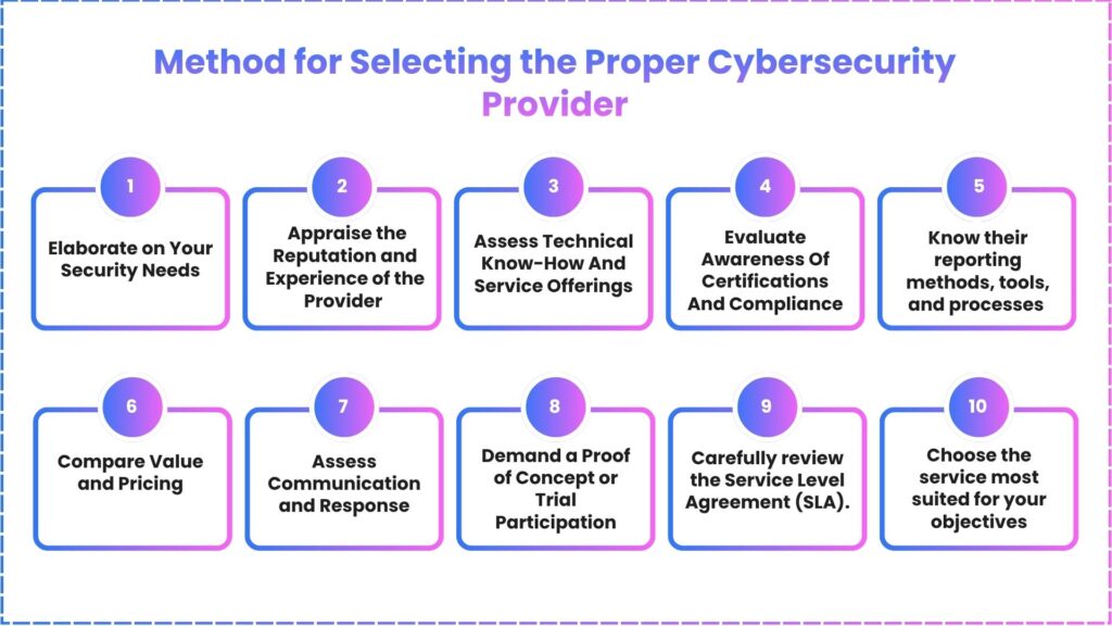 Method for Selecting the Right Cybersecurity Provider 