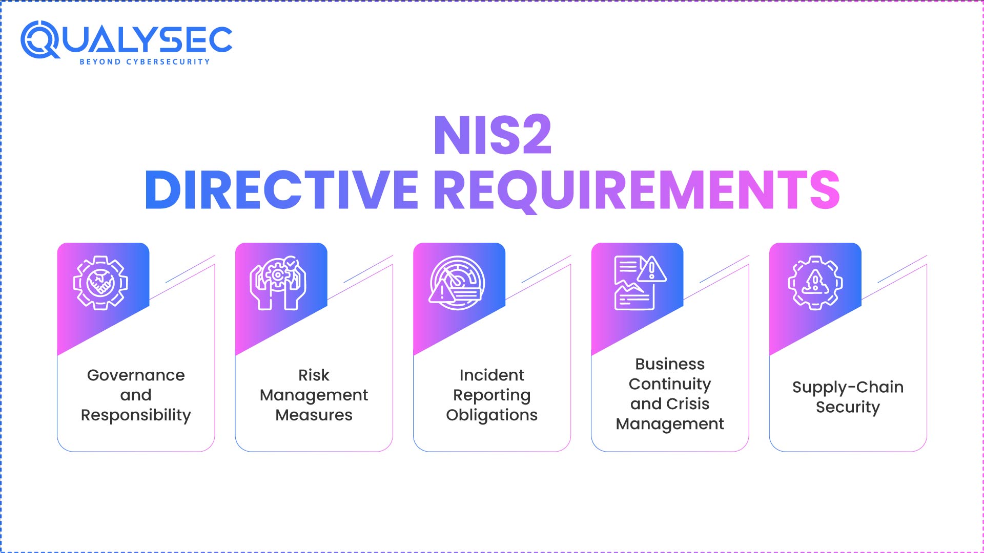 NIS2 Directive Requirements in Europe