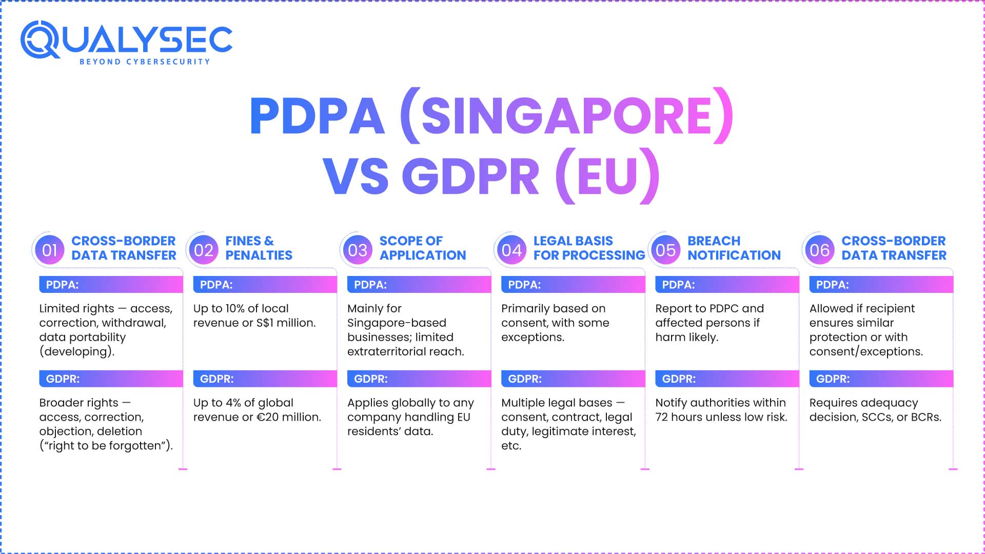 PDPA-(Singapore)-vs-GDPR-(EU)