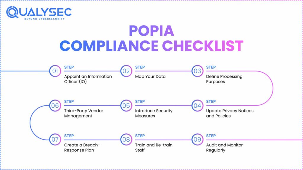 POPIA compliance checklist
