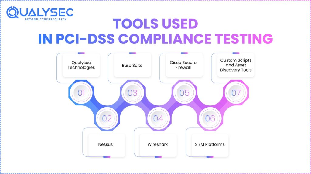 Tools Used in PCI-DSS Compliance Testing
