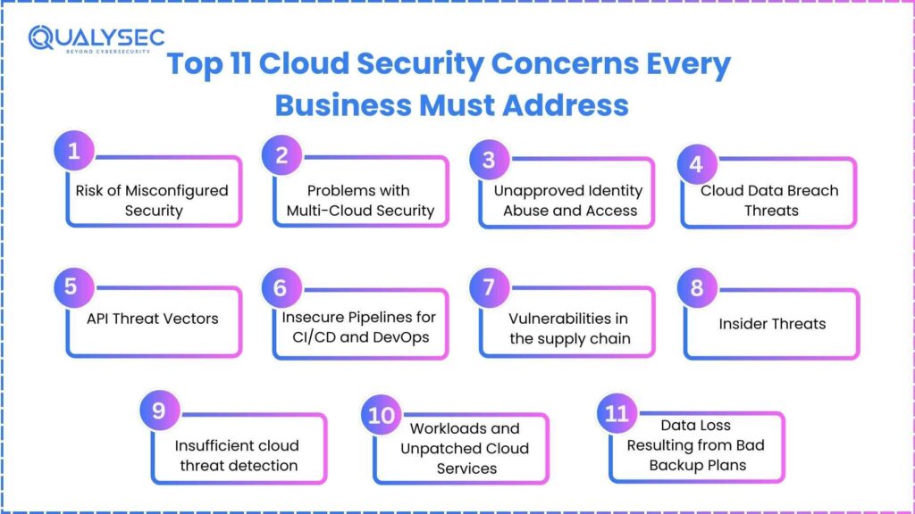 Top 11 Cloud Security Concerns in 2026