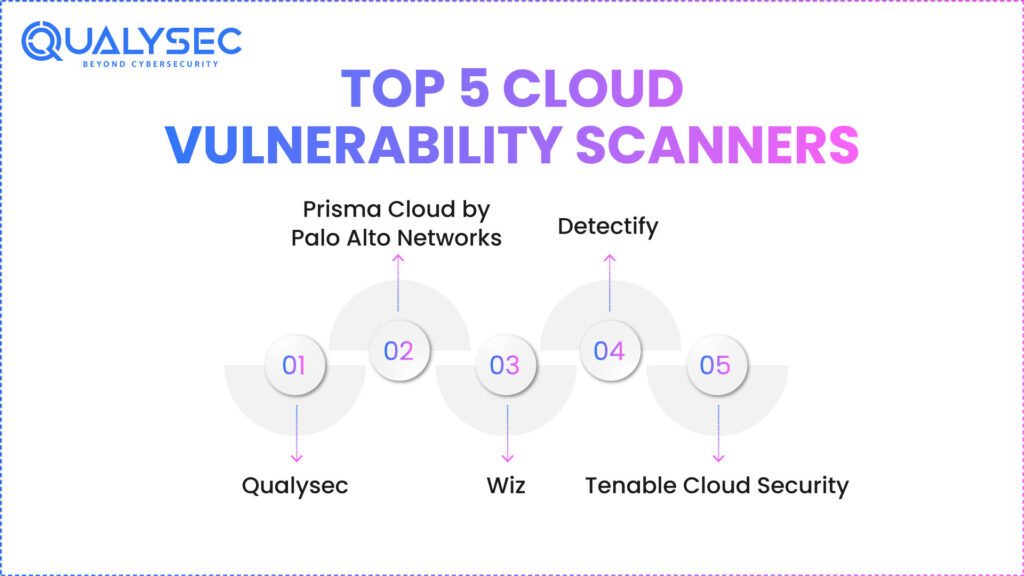 Top 5 cloud vulnerability scanners