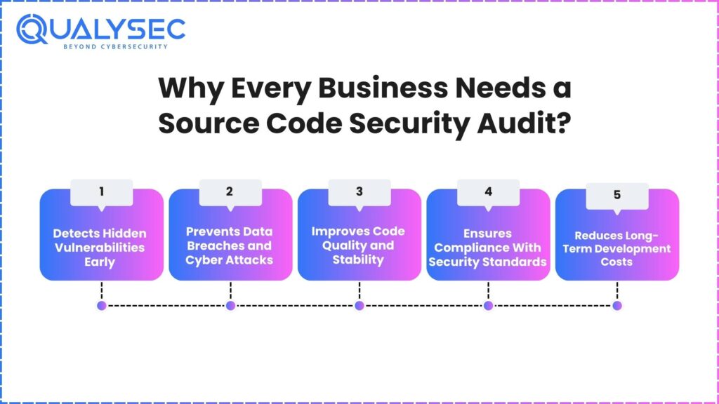 Source Code Security Audit: Find and Fix Hidden Vulnerabilities
