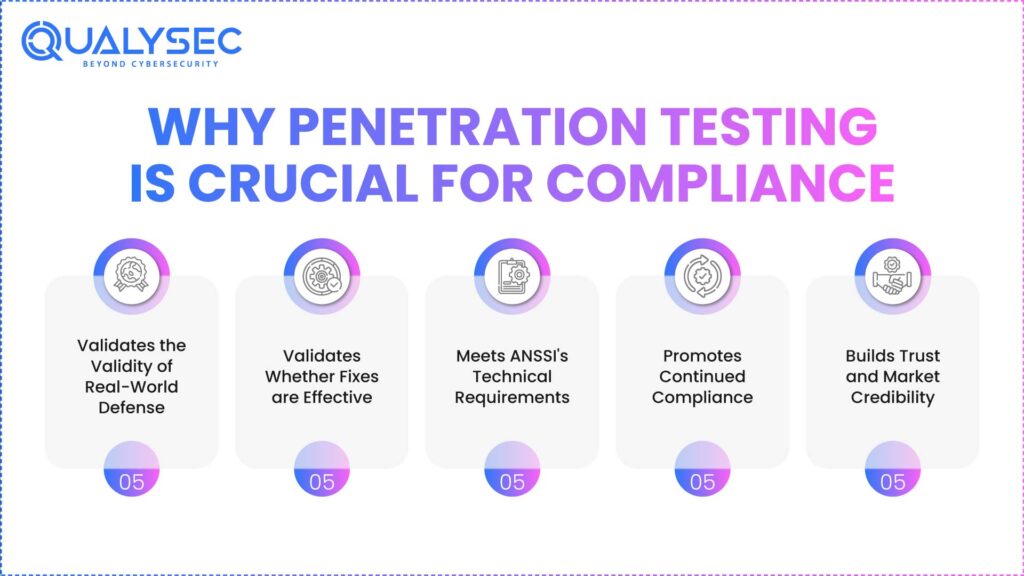 Why Penetration Testing is Crucial for Compliance