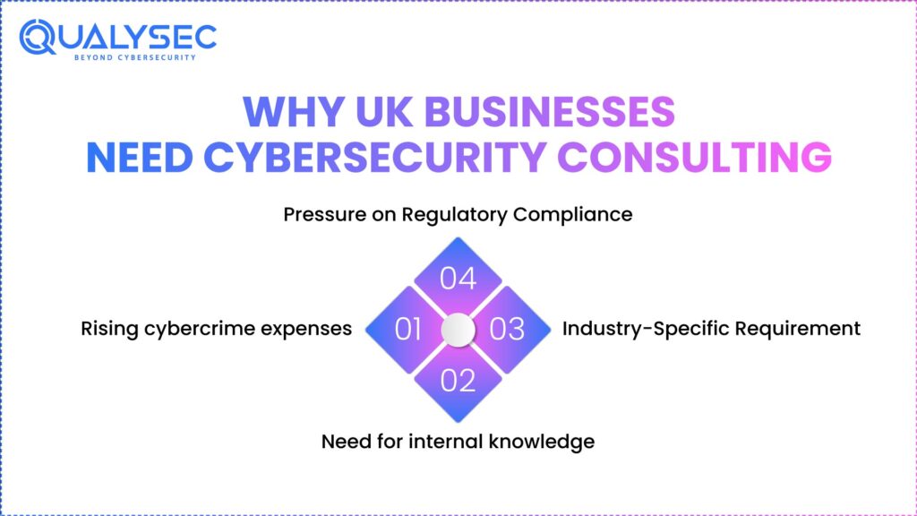 Why UK Businesses Need Cybersecurity Consultancy