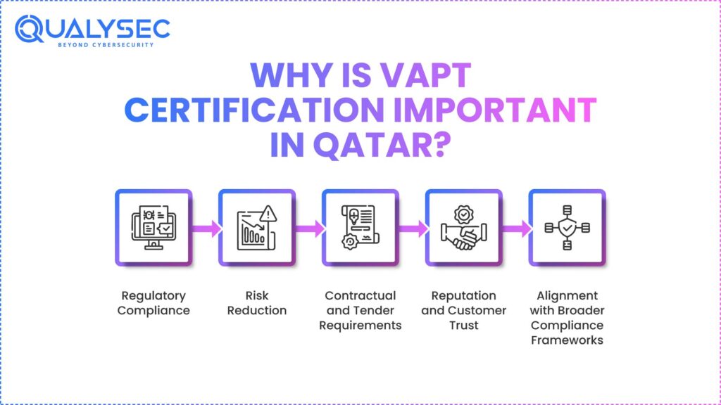 Why is VAPT Certification important in Qatar?