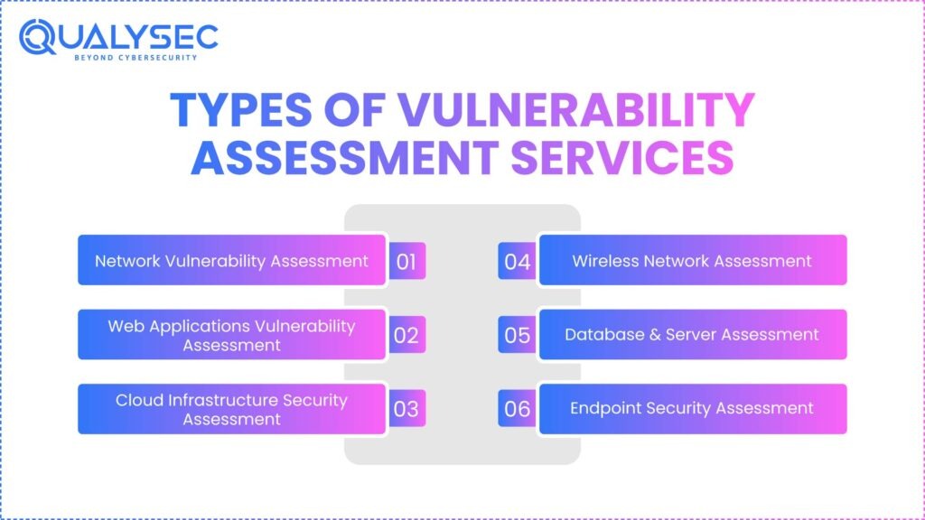 Types of Vulnerability Assessment Services