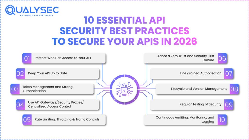 10 Essential API Security Best Practices