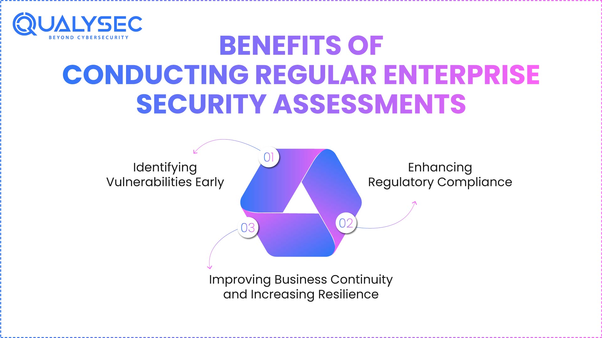 Enterprise Security Assessment: A Complete Guide for 2026